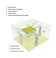 Стойка активная внутренней очистки воздуха